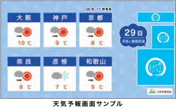 東阪セット トレインチャンネル Westビジョン 日本の交通広告